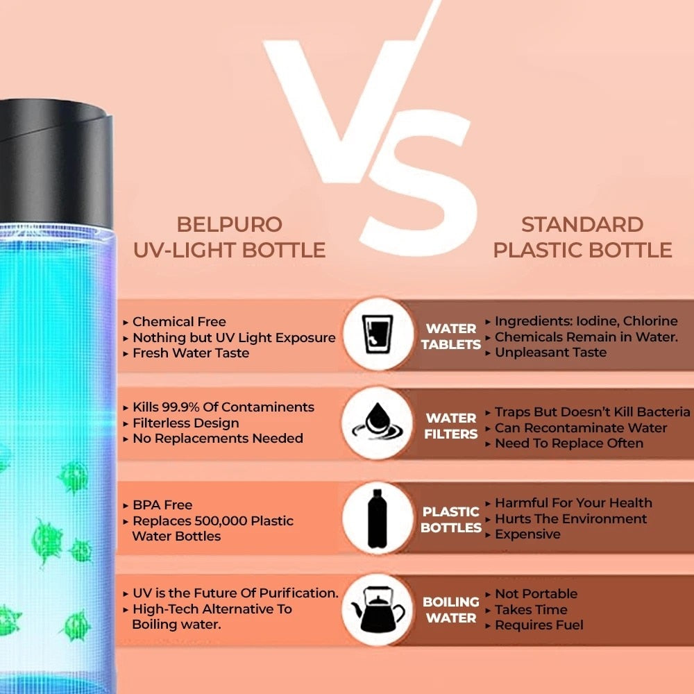 UV Sterilization Water Bottle