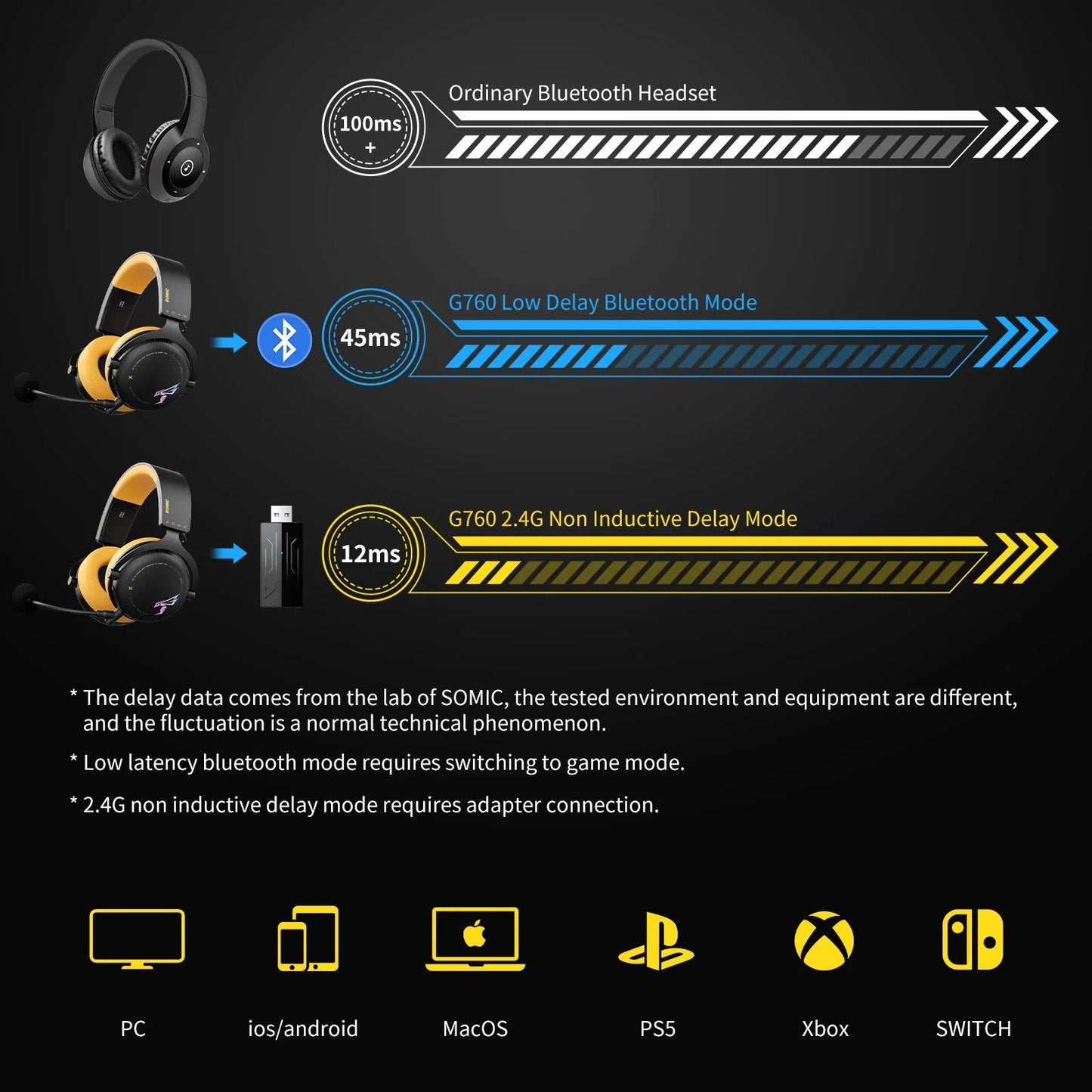 SOMiC G Series Wireless Gaming Headset